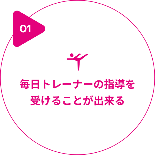01.毎日トレーナーの指導を受けることが出来る